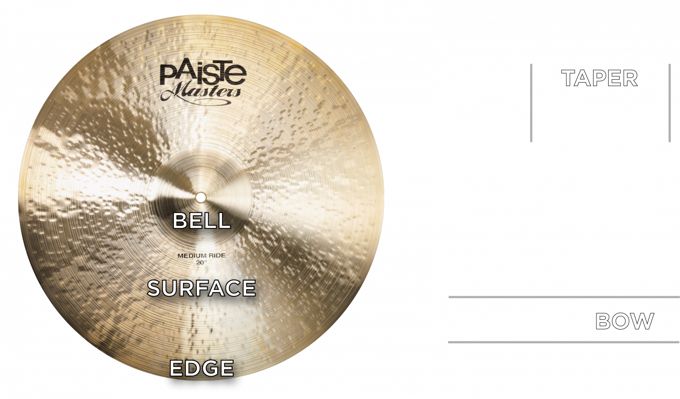 cymbal anatomy basic anatomy graphic 2 1.e8ebf5ad105946f057b7569cfac24c7e